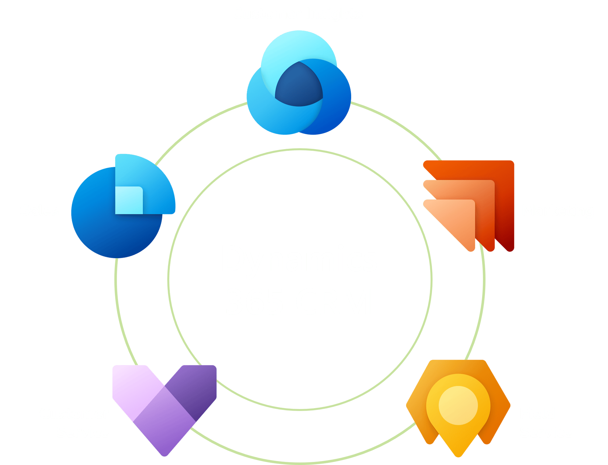 Dynamics 365 CRM Diagram-1