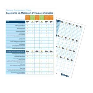 Salesforce-v-Dynamics-CE-Sales-Chart-300x300